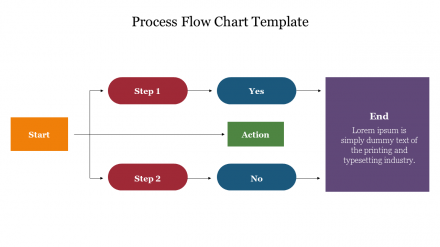 Use This Free Process Flow Chart Template Presentation