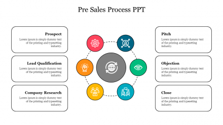 pre sales presentation ppt