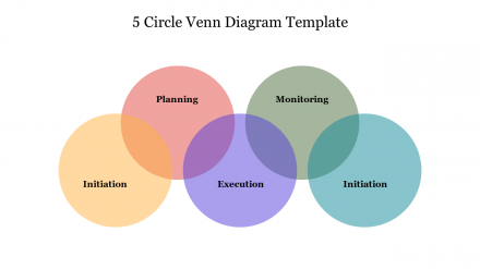 Get 5 Circle Venn Diagram Template PowerPoint Presentation