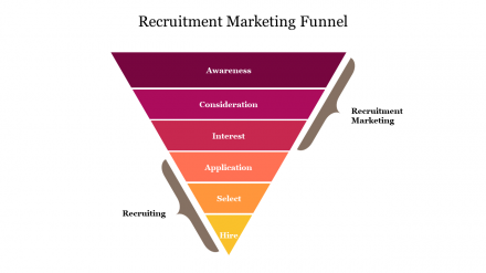 Get Recruitment Marketing Funnel PowerPoint Presentation