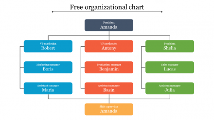 Free Organizational Chart PowerPoint Template