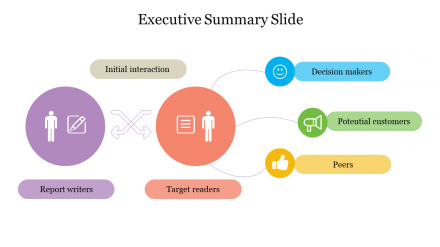 Add To Cart Executive Summary Slide For Presentation