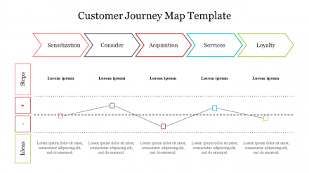 Explore Now Customer Journey Map Free Template Slide