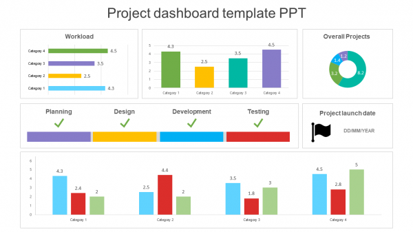 Amazing Project Dashboard Template PPT Presentation