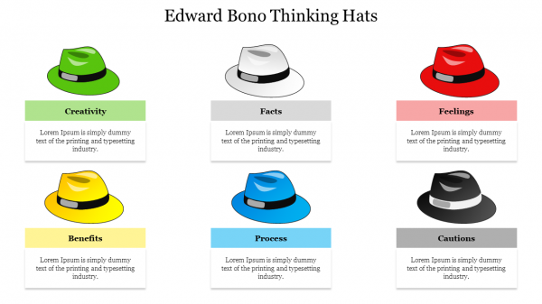 Edward Bono Thinking Hats PowerPoint Presentation