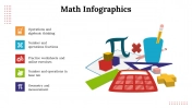 Math Infographics PowerPoint And Google Slides Template