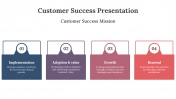 Customer Success PowerPoint and Google Slides Templates