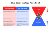 Easy To Use Blue Ocean Strategy PPT And Google Slides Themes