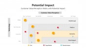 Editable Potential Impact PPT And Google Slides Themes