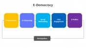 Editable E Democracy PPT Presentation And Google Slides