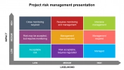 Risk Management in Project Management PPT & Google Slides