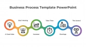 Supply Chain Management Presentation PPT & Google Slides