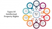 Types Of Intellectual Property Rights PPT And Google Slides