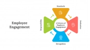 Employee Engagement PPT Templates And Google Slides