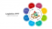 Usable Logistics Process Cycle PPT And Google Slides