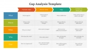 Buy Now! Gap Analysis PPT and Google Slides Templates