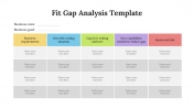 Fit Gap Analysis Templates For PPT and Google Slides