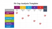 Fit Gap Analysis Templates For PPT and Google Slides