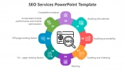 Best SEO Services PowerPoint And Google Slides Template