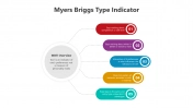 500746-Myers-Briggs-Type-Indicator_01