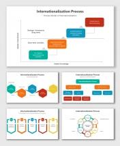 Internationalization Process PowerPoint And Google Slides