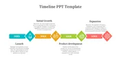 Use This Timeline Presentations And Google Slides Templates