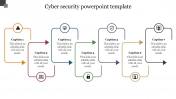 Affordable Cyber Security PowerPoint Template Design