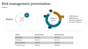 Risk Management PPT Presentation for Effective Strategies