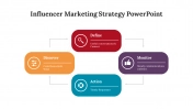 Influencer Marketing Strategy Google Slides Themes