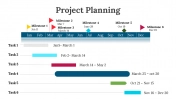 Explore High Level Project Plan PPT And Google Slides