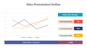 Explore Now Sales Presentation Outline Template Slide