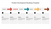 Try Now! Product Roadmap Gantt Chart Presentation Template