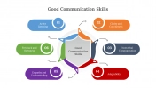Get Communication PPT Presentation And Google Slides