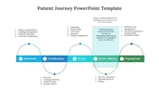 Innovative Patient Journey PowerPoint And Google Slides