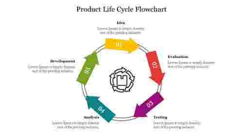 Awesome Product Life Cycle Stages PPT Slides