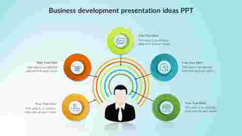 Most Successful Business Development Presentation Idea