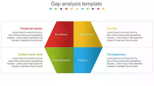 Fit Gap Analysis Template Model