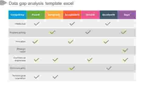 Data Gap Analysis Template Excel Ppt