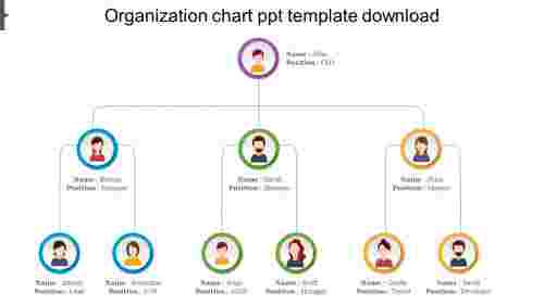 Project Organization Template