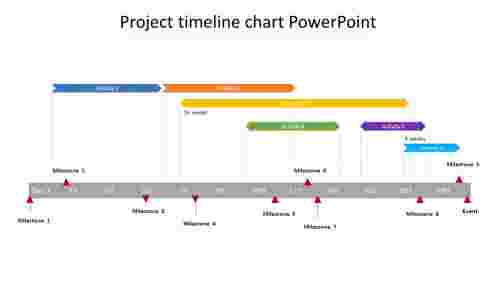 Project Management Timeline Chart- SlideEgg