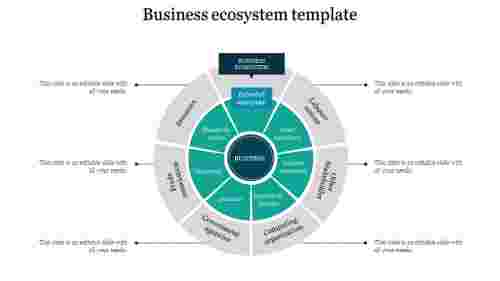 business ecosystem PPT- SlideEgg