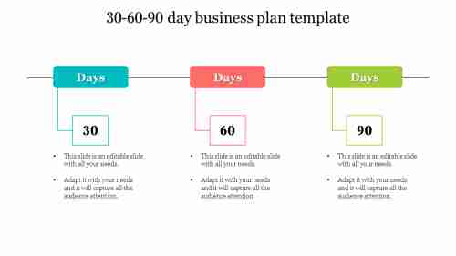 partner sales 30 60 90 day plans