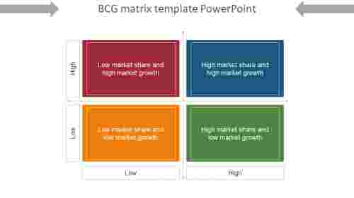 bcg matrix template