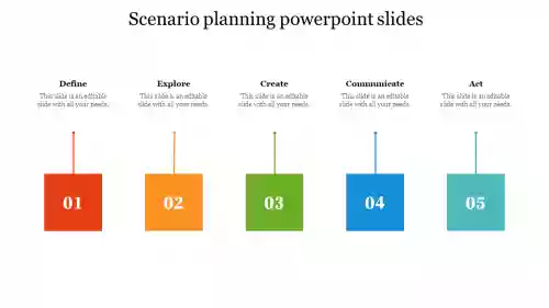 Nice Scenario Planning Template Ppt