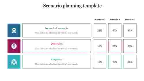 Scenario Planning Powerpoint Templates