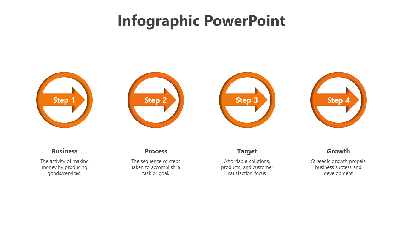 Infographic slide displaying four steps with orange arrows, each linked to business, process, target, and growth concepts.