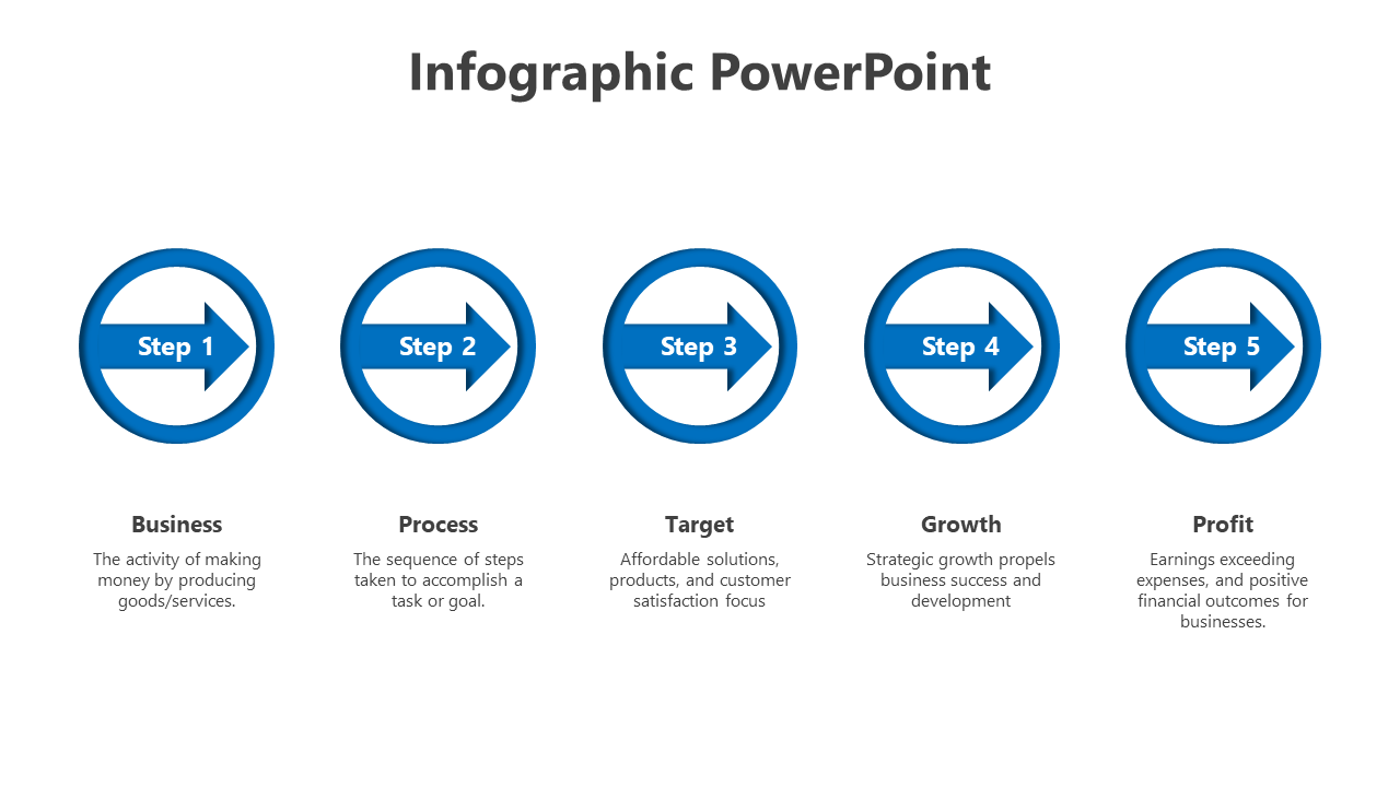 Infographic featuring five numbered blue arrows inside circles, representing different phases of business.