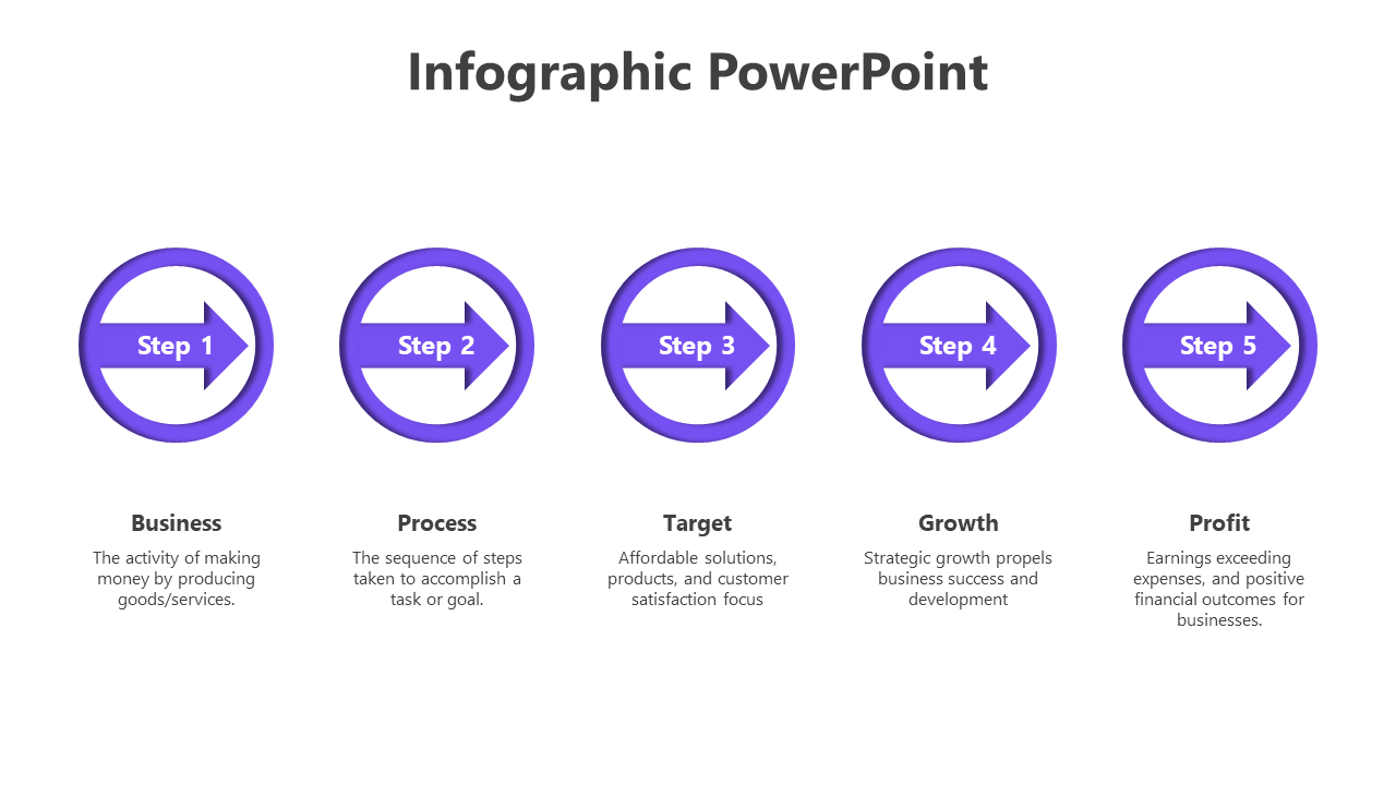 Business strategy infographic with five purple arrow indicators inside circles, each explaining a phase of growth.