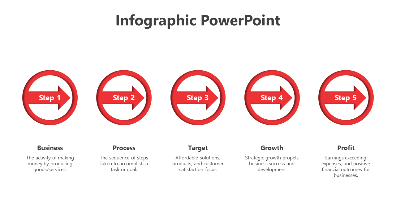 Infographic PowerPoint slide showing five red steps, with descriptions for business, process, target, growth, and profit.