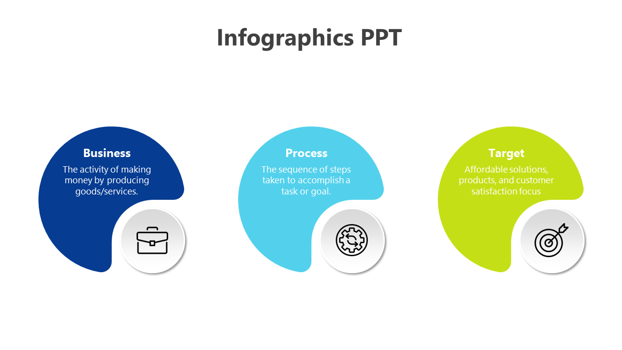 A four-segment SWOT template arranged in a circular layout with concise insights for each component.